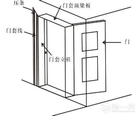 門洞|门洞尺寸